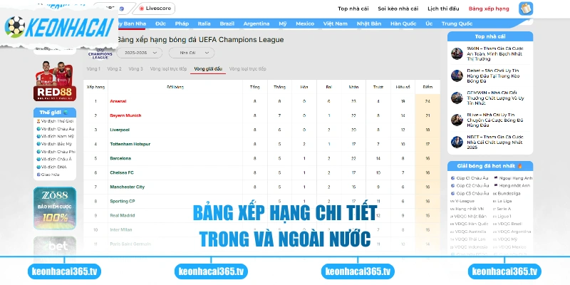 Kèo Nhà Cái 28 Bảng xếp hạng chi tiết trong và ngoài nước